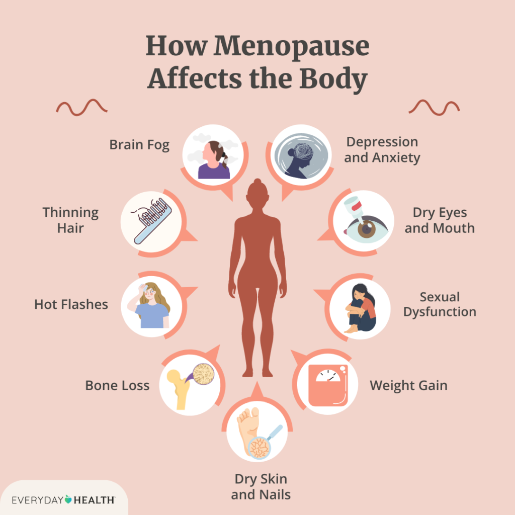 Wie die Menopause den Körper beeinflusst – Übersicht der Symptome